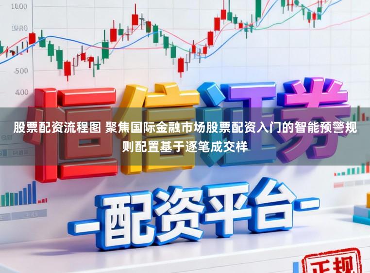 股票配资流程图 聚焦国际金融市场股票配资入门的智能预警规则配置基于逐笔成交样